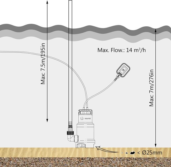 Pompe d'évacuation pour Eaux Chargés 750W Pompe Piscine avec Flotteur Max.14000L/H Profondeur d'immersion 7M, Hauteur de Refoulement 7.5M Pompe Submersible Câble d'alimentation 10M – Image 4