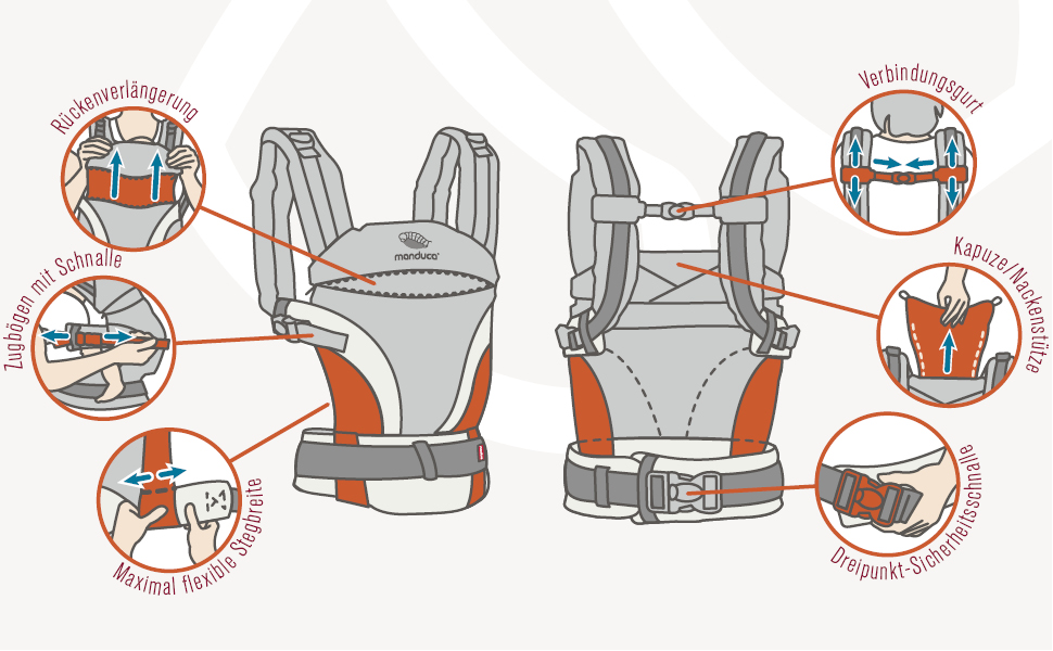 Caractéristiques du porte-bébé Manduca XT - Caractéristiques clés :