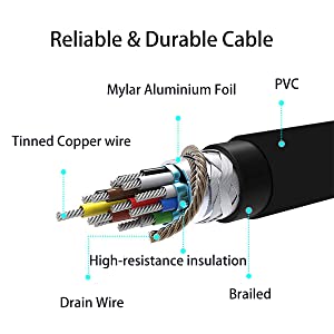 Câble fiable et durable