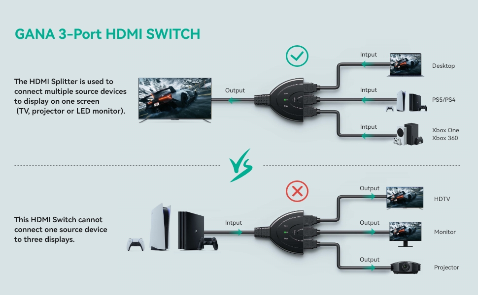 3 port hdmi switch