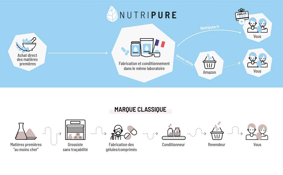 Nutripure