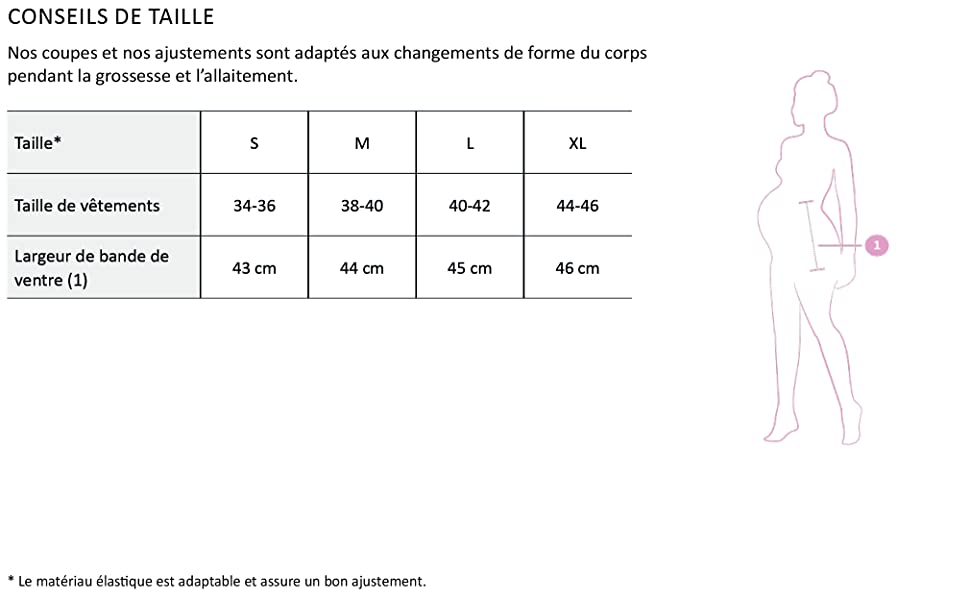 Conseils de taille