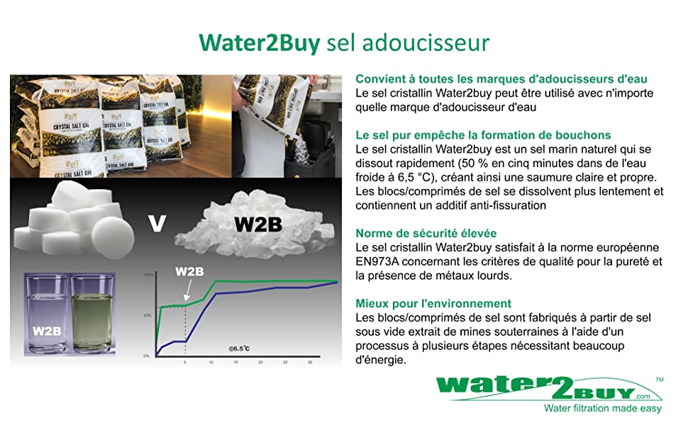 Water2Buy sel adoucisseur