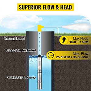 Pompe Submersible