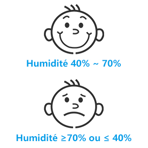 hygromètre A+7