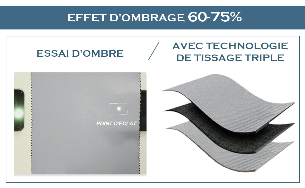 effet d&#39;ombrage