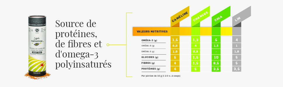 tableau comparaison