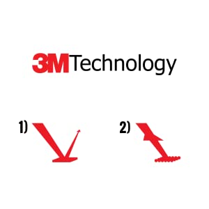 3M Technology ; Fonctionnement technologie