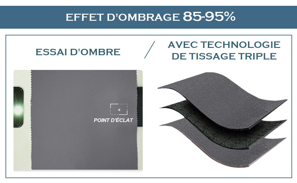 effet d'ombrage