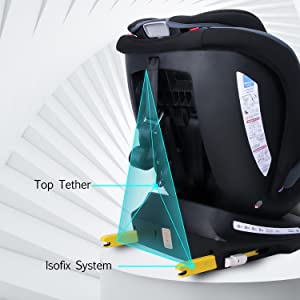 ISOFIX