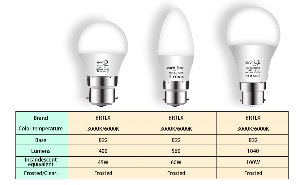 b22 led