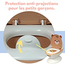 Protection anti-projections