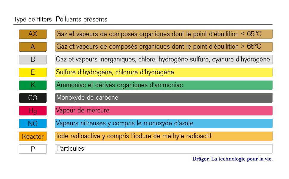 Selection du filtre FR