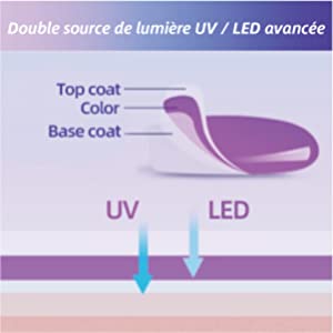 Lampe UV Sèche Ongles