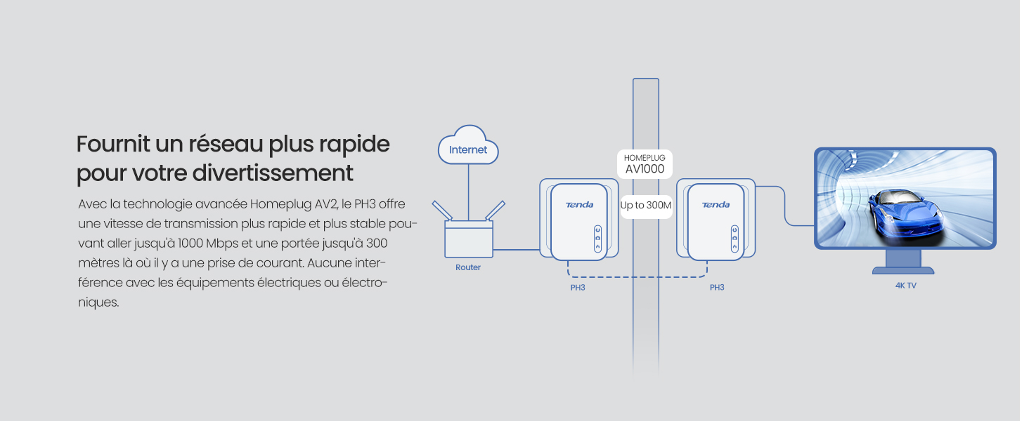 Tenda PH3 Kit CPL AV 1000Mbps adapteur avec ports ethernet gigabit 