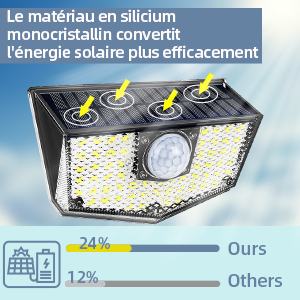 lampe solaire exterieur