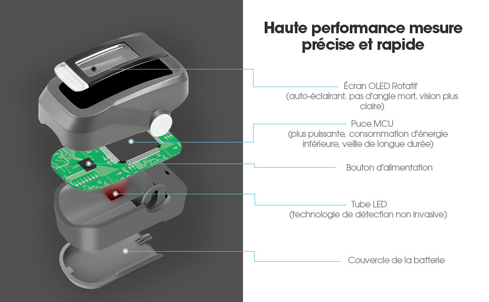 oxymètre OLED 