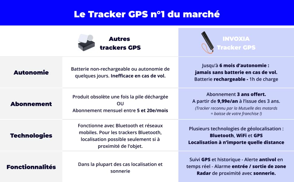 le tracker gps n°1 du marché