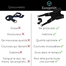 Comparatif qualité