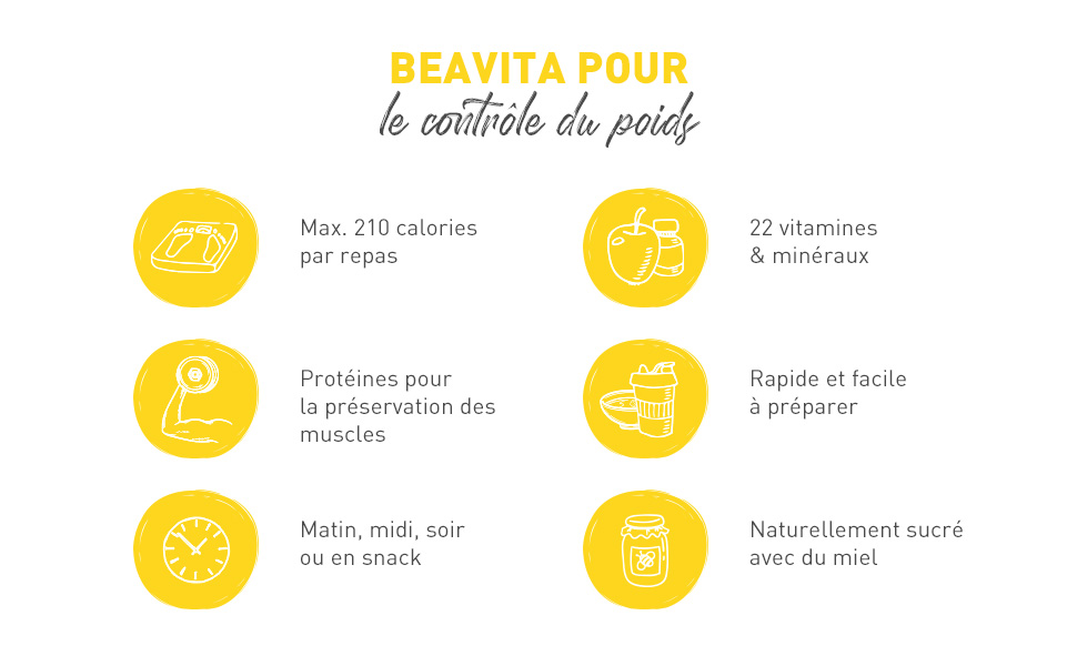 beavita shake minceur boisson minceur boisson régime shake régime controle du poids