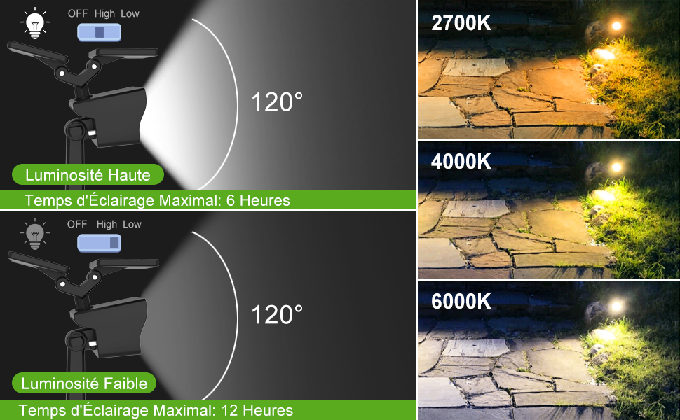 3 MODES D&#39;ÉCLAIRAGE ET 2NIVEAUX DE LUMINOSITÉ