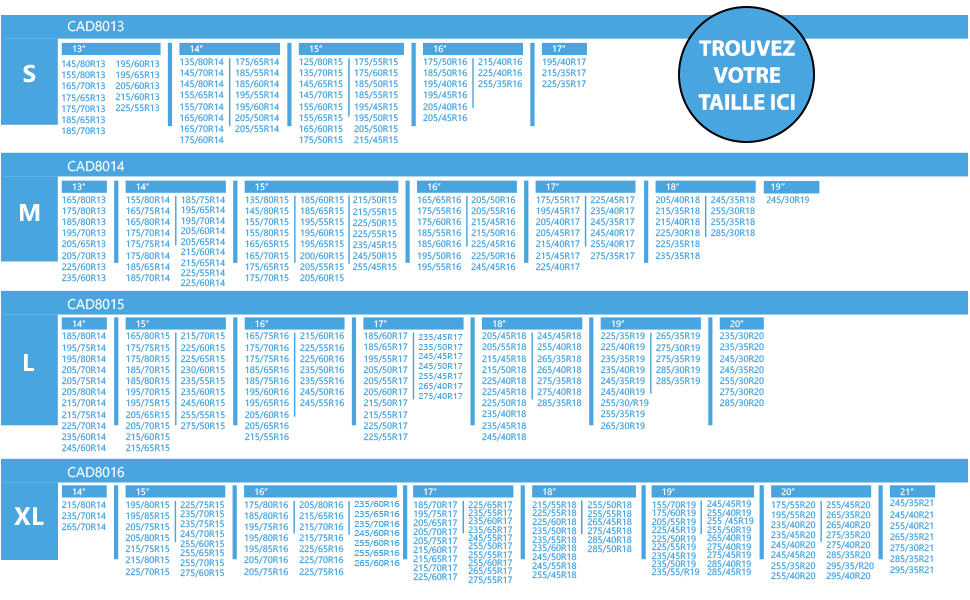 Tableau des tailles