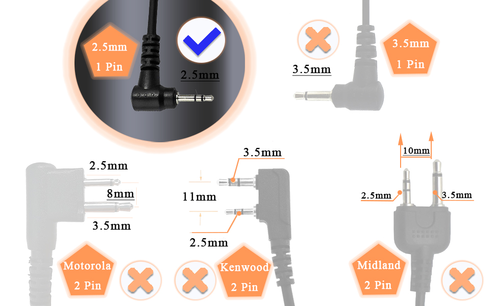 Écouteur talkie-walkie Retevis Motorola 1 Pin 2.5mm.