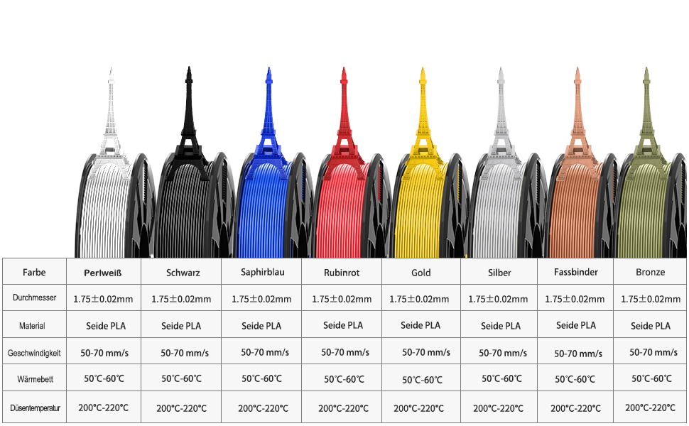 Filament PLA pour imprimantes 3D