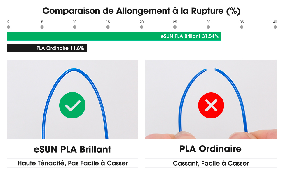 eSUN PLA Brillant Filament 1.75mm Imprimante 3D Filament PLA 1KG Bobine Filament d'impression 3D