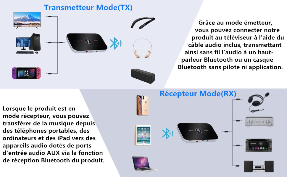 Bluetooth Émetteur Récepteur