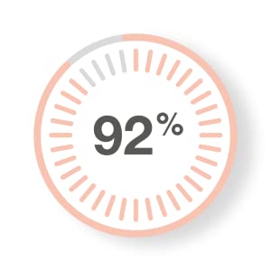 92%