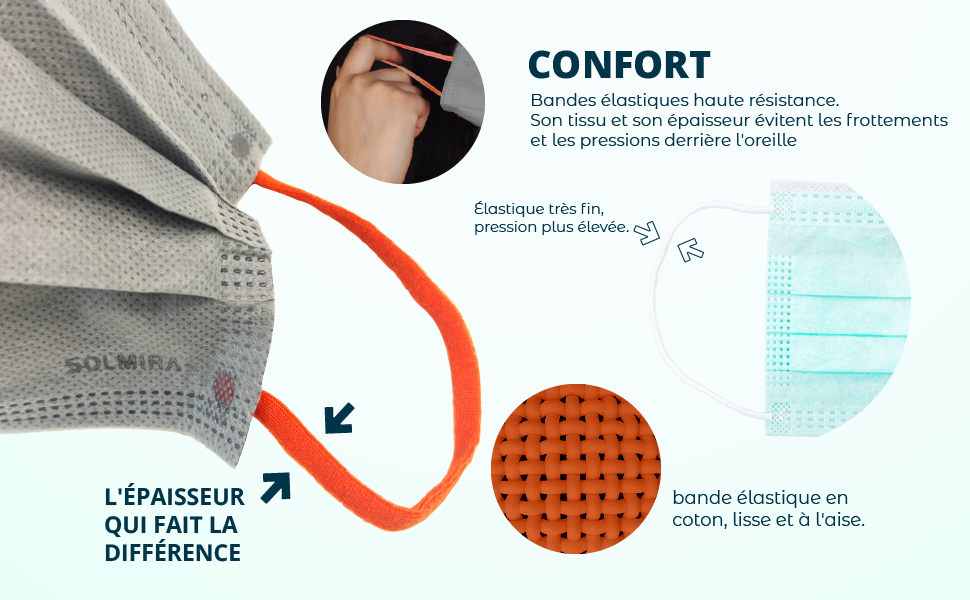 Bandes élastiques confortables