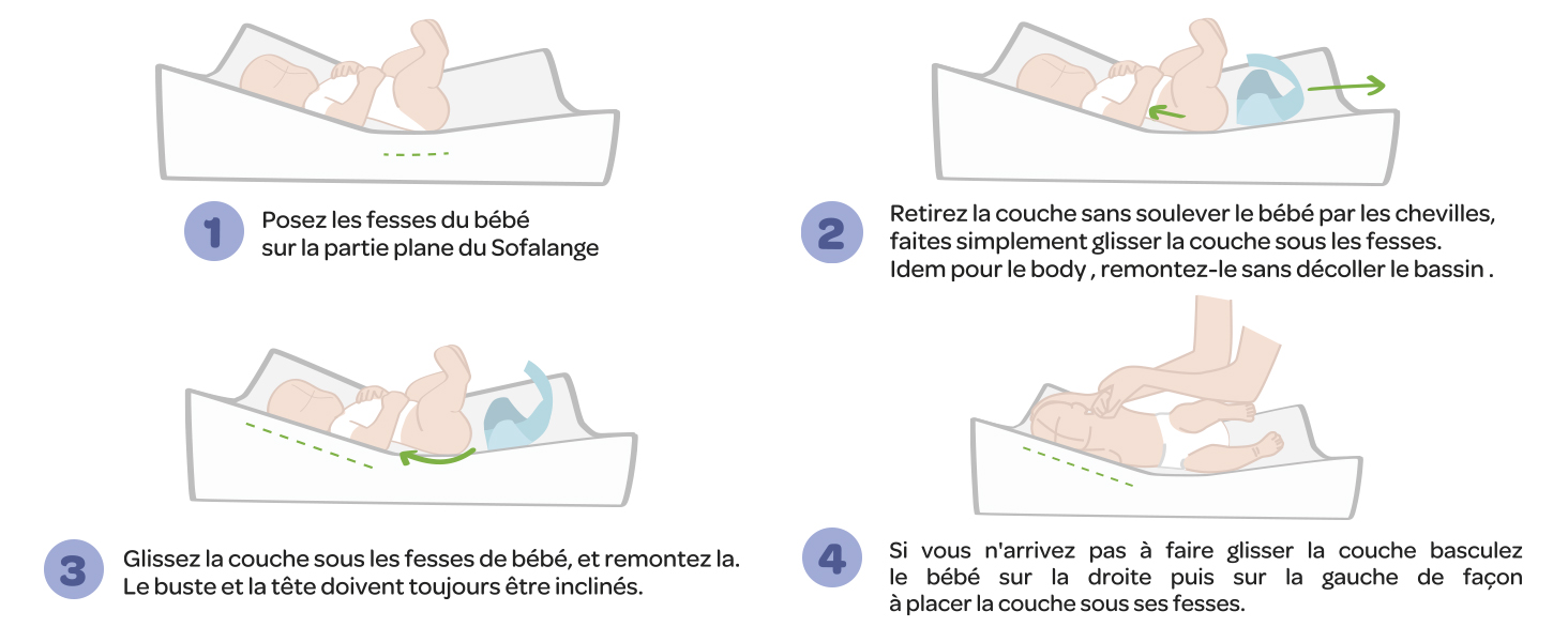 sofalange, matelas à langer, beaba