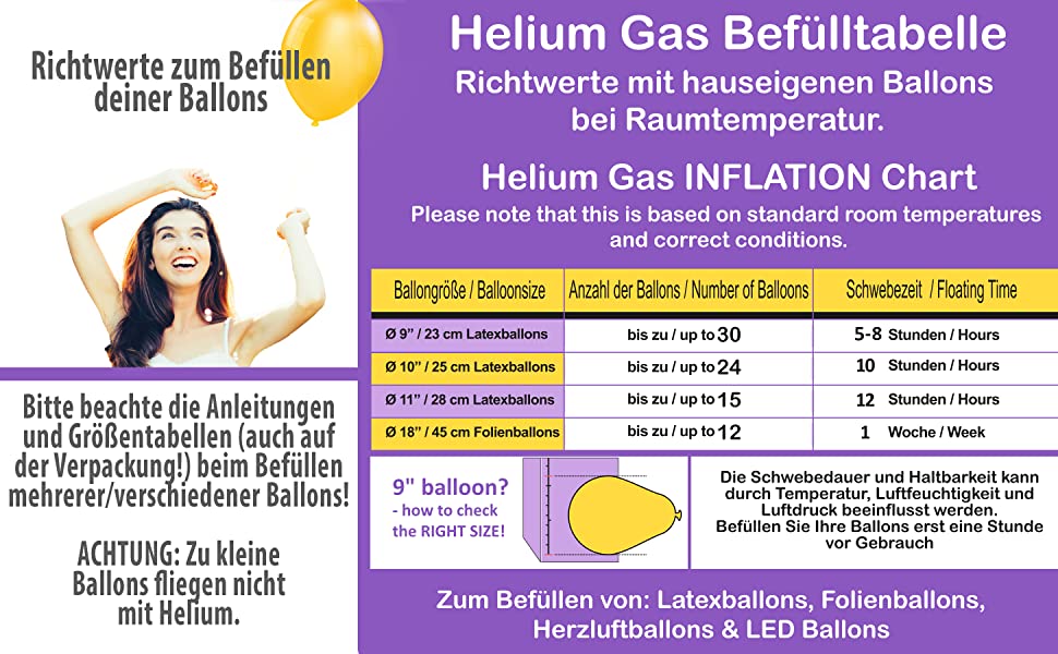 Tableau des indications pour le remplissage des ballons.