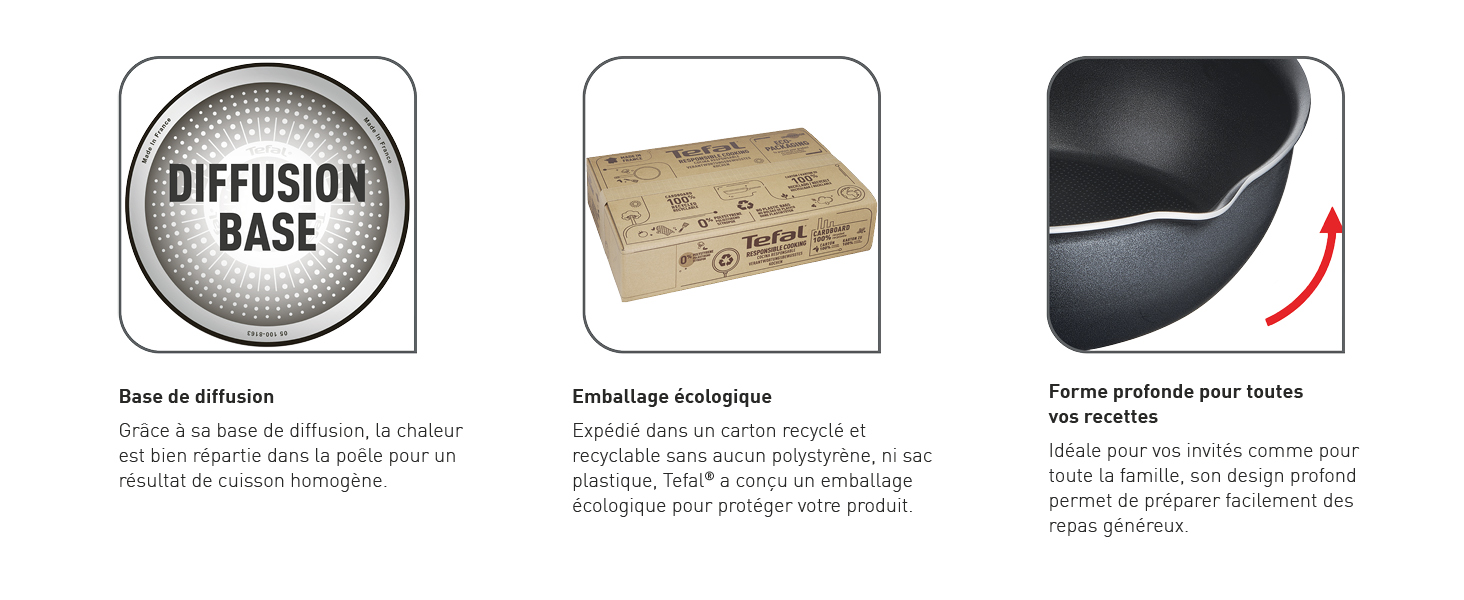 Une base de diffusion pour une répartition homogène de la chaleur 