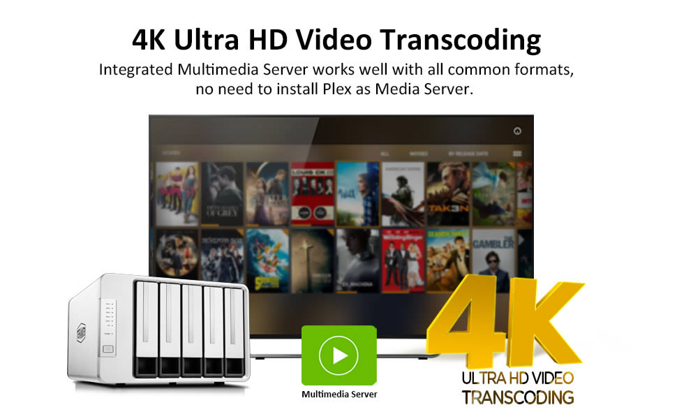 F5-422 4K Video transcoding