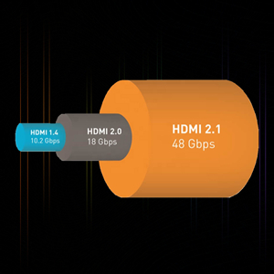 Câble HDMI 2.1 48 Gbit/s