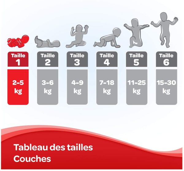 Huggies, Couches bébé Taille 1 (2-5 kg), Nouveau-nés, Unisexe, Avec indicateur d’humidité, Pack 1 mois de consommation, Nouveau née - 21x 4 (84 Unités) – Image 6