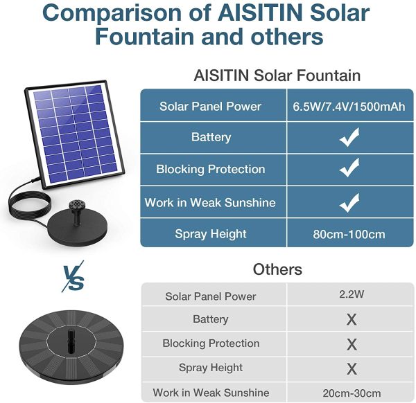 AISITIN Fontaine Solaire Extérieur 6.5W, Pompe Bassin Solaire avec Batterie et 6 Buses, pour Bain d'oiseaux Aquarium Jardin Fontaine