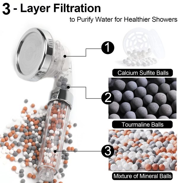 Pommeau Douche Anti Calcaire Économiser d'Eau Haute Pression Système de 3 Couches de Filtration avec 3 Mode de Douche – Image 4