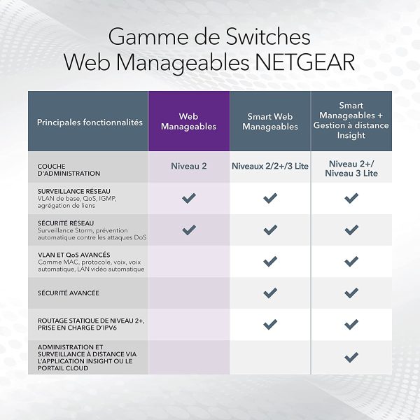 NETGEAR (GS108E) Switch Ethernet Plus 8 Ports RJ45 Métal Gigabit (10/100/1000), switch RJ45 Manageable Serie Plus Bureau ou Rackable, Métal, Silencieux , Protection ProSAFE à Vie, idéal pour PME/ TPE – Image 7